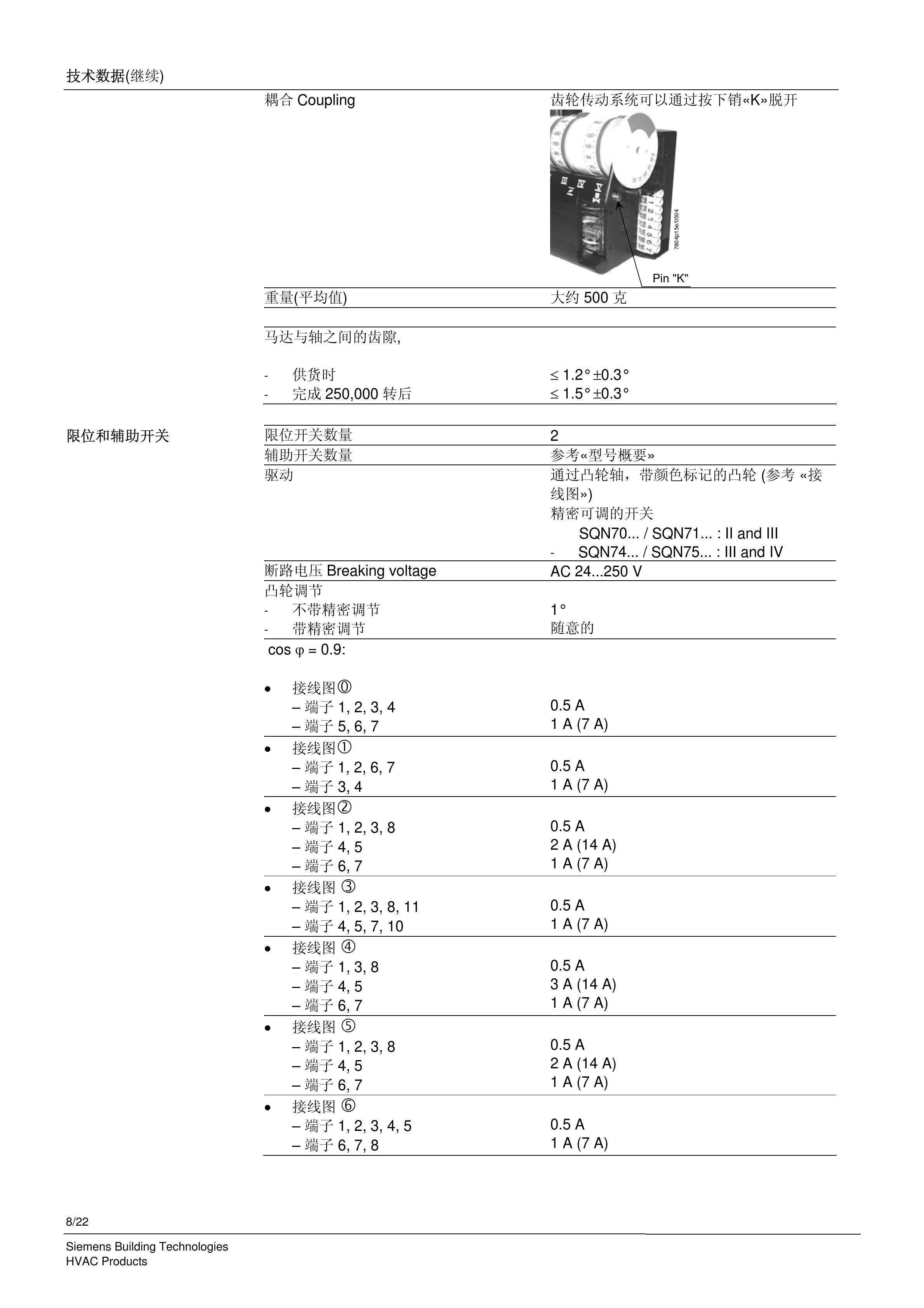 SIEMENS伺服電機