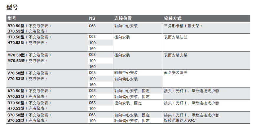 73 74 75氣包式溫度計