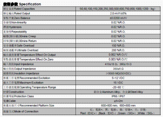 NA3-1500kg稱(chēng)重傳感器NA3-1500kg技術(shù)參數(shù)