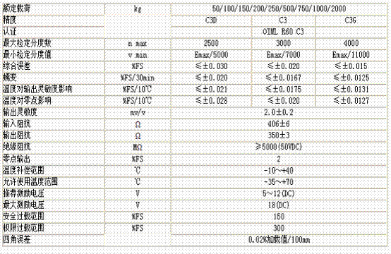 L6F-C3D-250kg-3G稱重傳感器技術參數圖