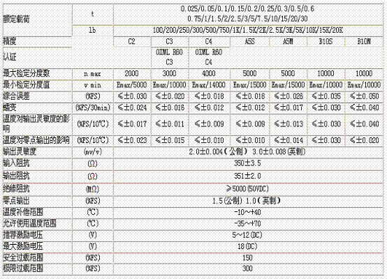 H3-C3-10T-6B稱重傳感器技術參數圖