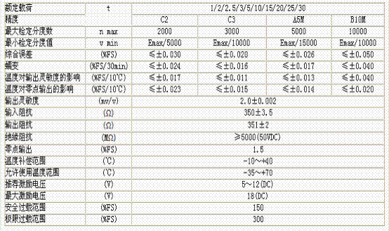 HM8-C3-1.0t-6.5B6稱重傳感器技術參數圖