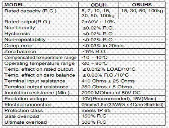 OBUH-100kg,OBUH-100kg稱重傳感器OBUH-100kg技術參數