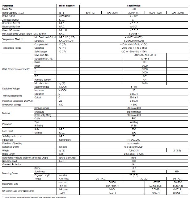 梅特勒托利多Mettler Toledo稱(chēng)重傳感器