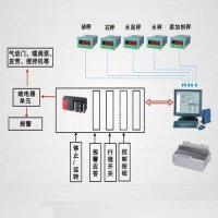 配料稱重控制系統