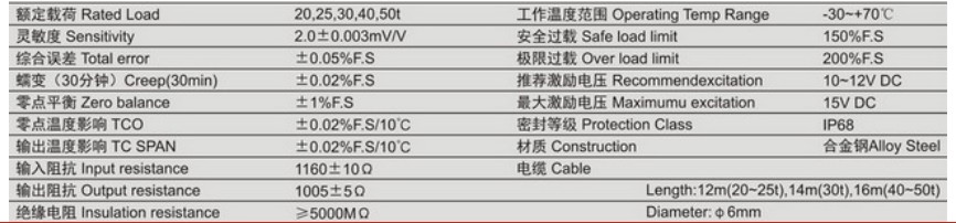 zsnc-25t稱(chēng)重傳感器