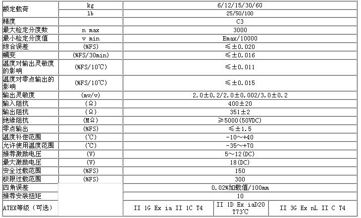 BM6A-C3-30kg-6B6稱(chēng)重傳感器