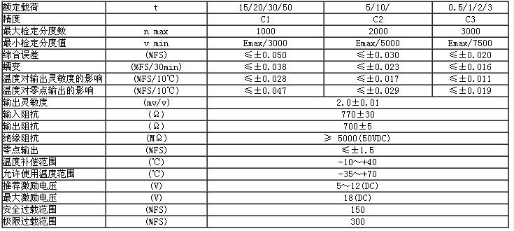 H9C-C3-5K-9B