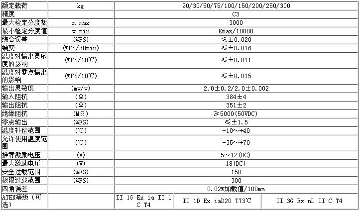 H6E-C3-100KG-2B