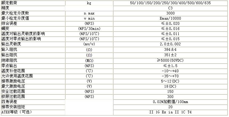 FAD-30kg