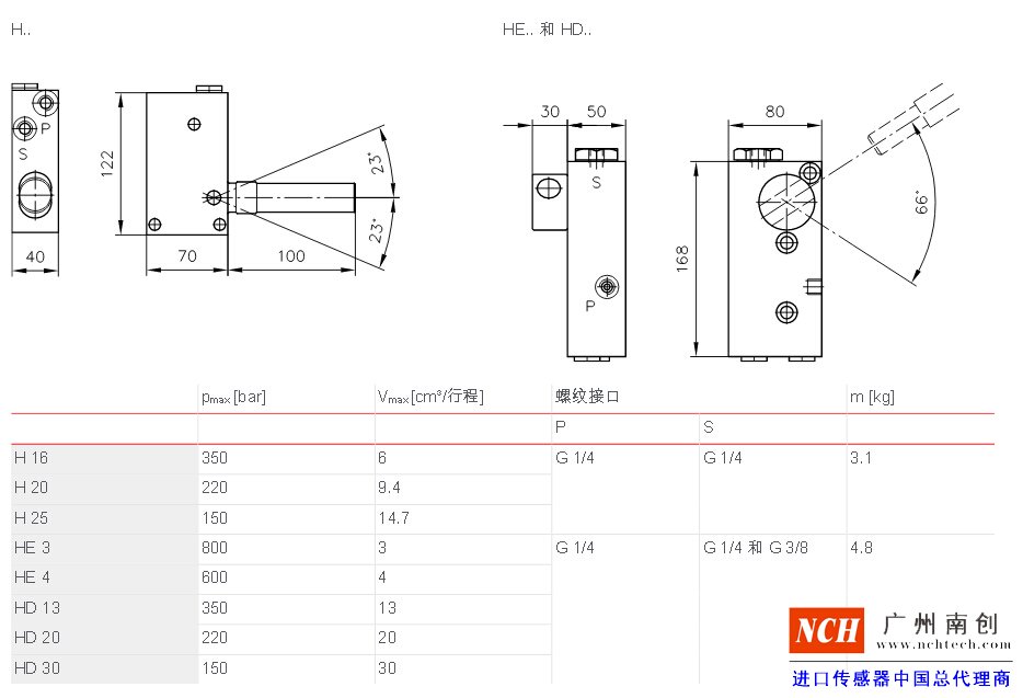 哈威 (HAWE)H、HD 和 HE 型手動泵主要參數和尺寸