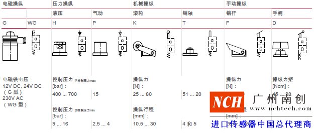 機能