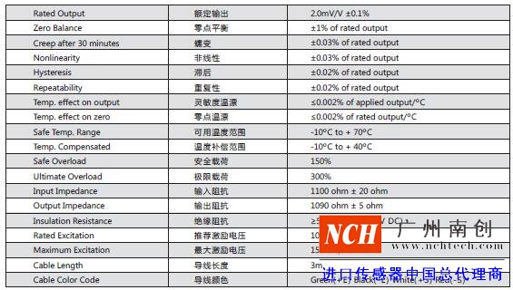 傳力SBST稱重模塊技術參數