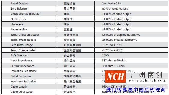 美國傳力SBT稱重模塊技術參數