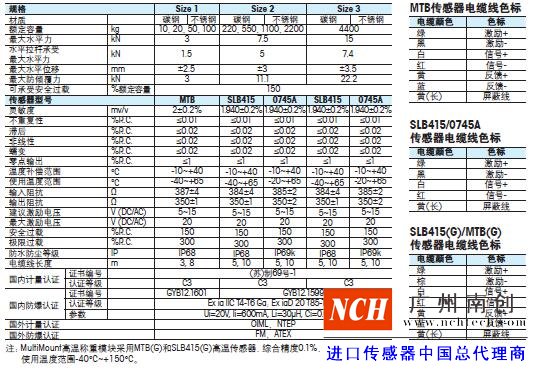 托利多MultiMount稱重模塊的技術參數