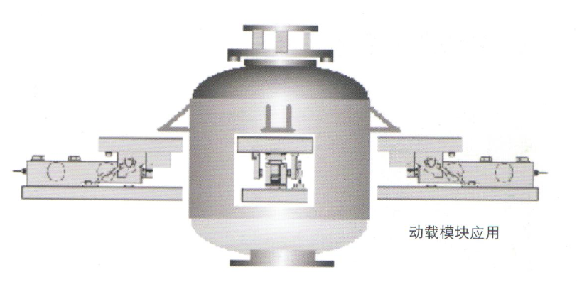 動載模塊