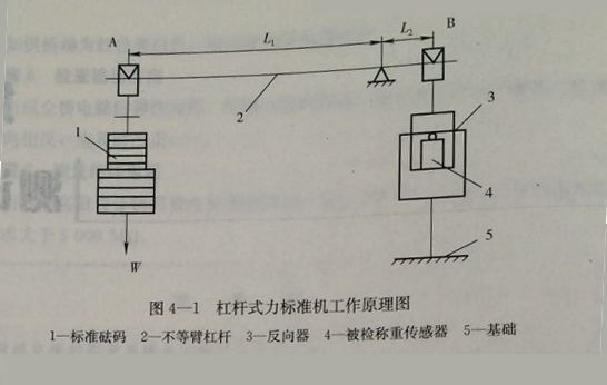 杠桿式力標(biāo)準(zhǔn)機的工作原理與特點