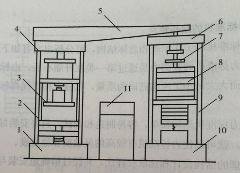 杠桿式力標(biāo)準(zhǔn)機結(jié)構(gòu)示意圖