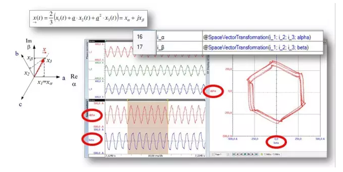 轉換為iα和iβ并顯示在XY圖中的電流i1，i2，i3，顯示系統不平衡